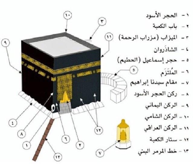 معلومات عن الكعبة - الكعبه اول قبله للمسلمين 3730 3