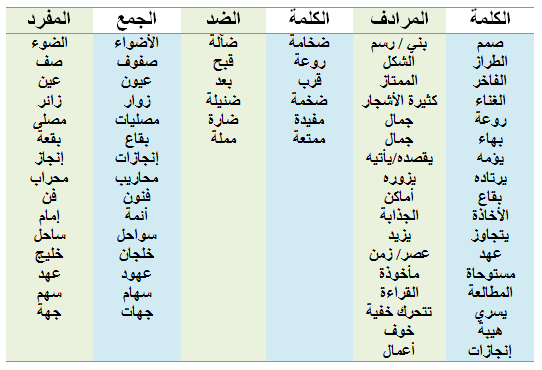 معاني كلمات اللغة العربية , كلمات عربيه قديمه مجهوله المعني