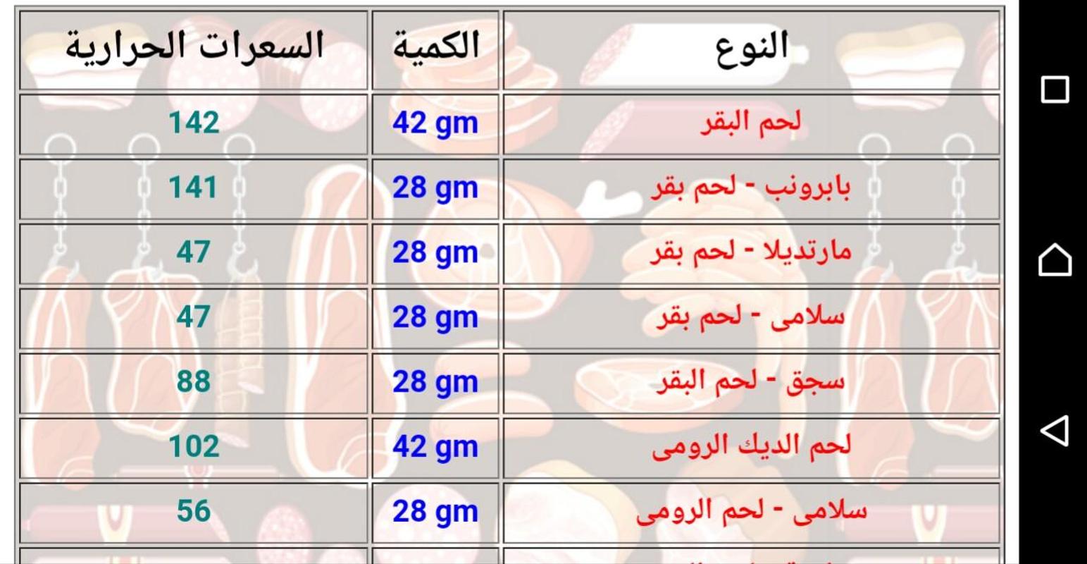 السعرات الحرارية للاطعمة - تعرف علي السعرات الحراريه للاطعمه المختلفه 4231 2