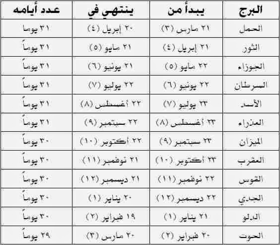 برج شهر ٢ - صفات برج الدلو 3653 2