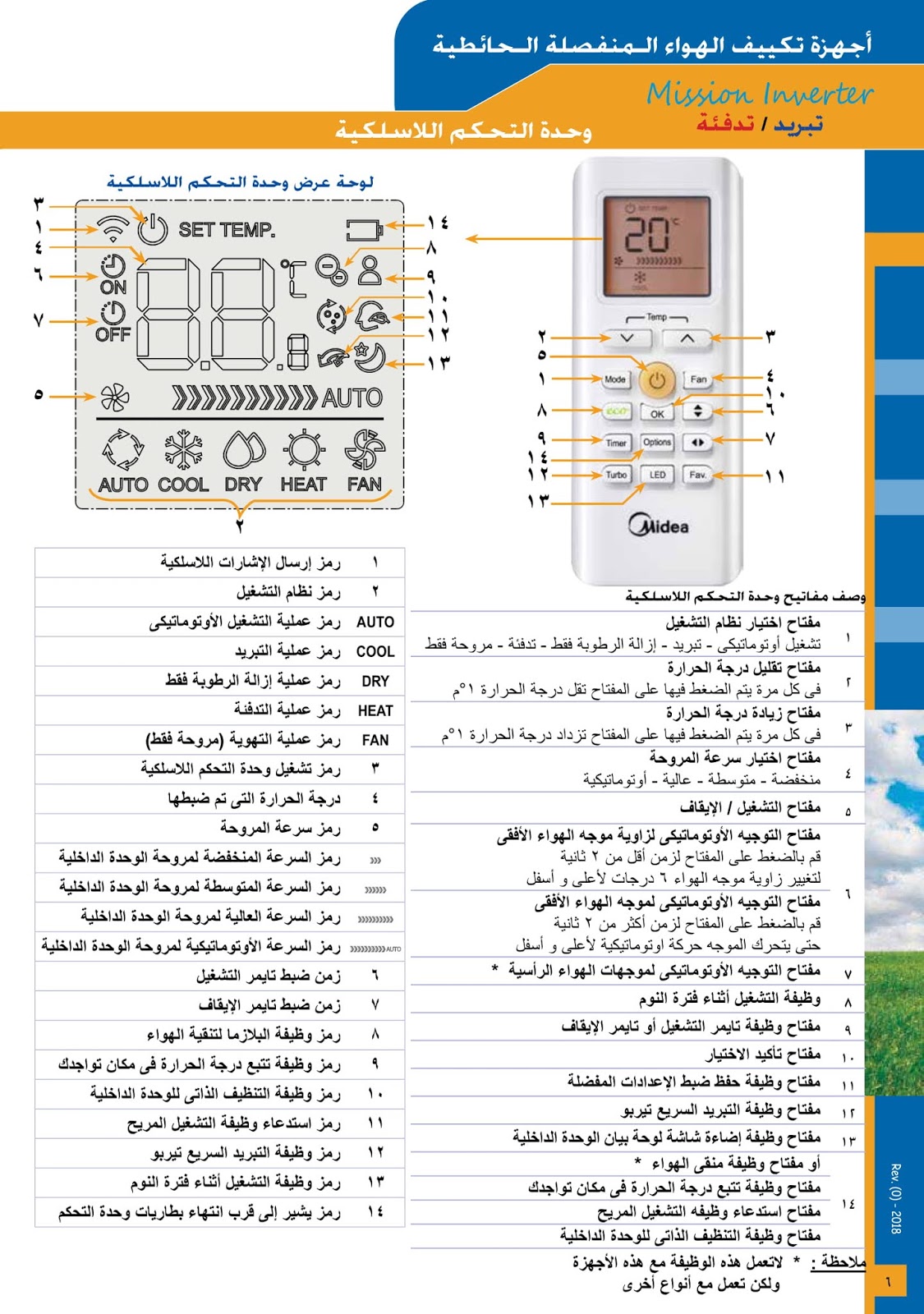 مصطلحات ريموت المكيف - شرح جميع رموز ريموت المكيف 2155 1