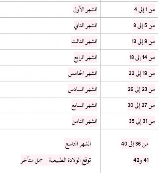 كيف احسب حملي بالضبط،حساب الحمل بالاسبوع 3446 2