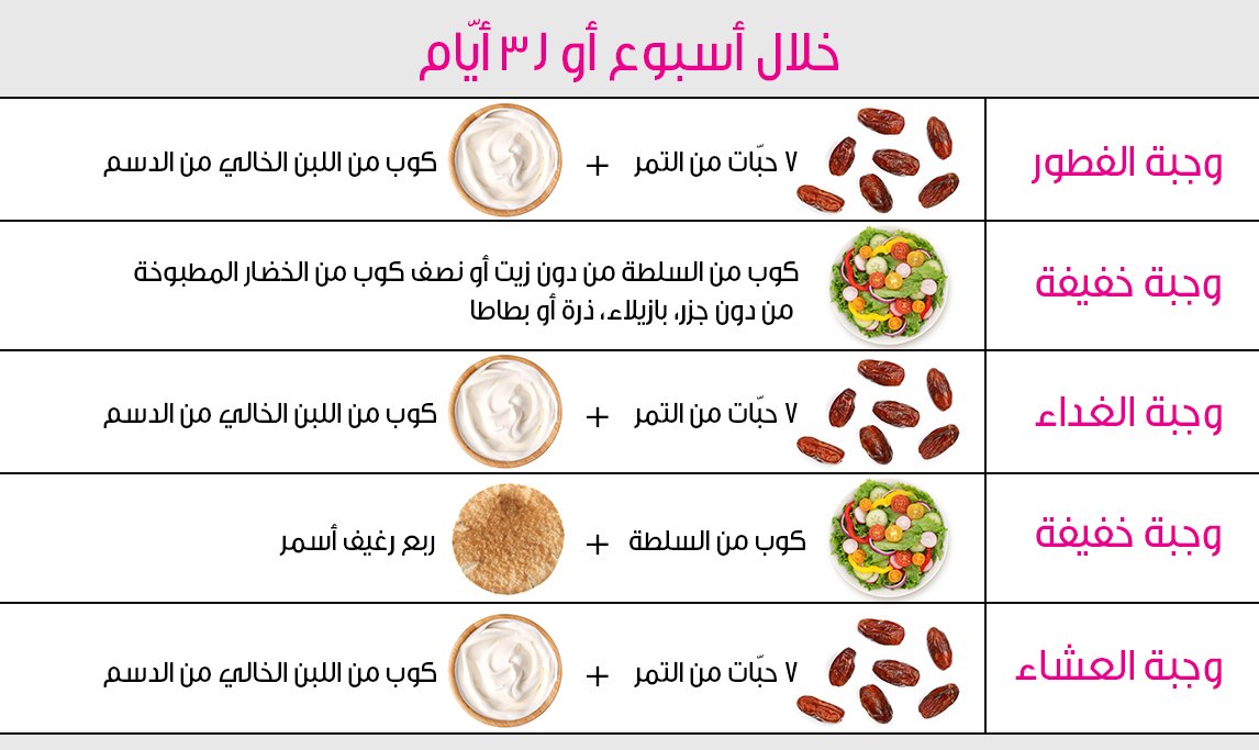 رجيم التمر واللبن تجارب،خطوره اتباع رجيم التمر و اللبن 3357