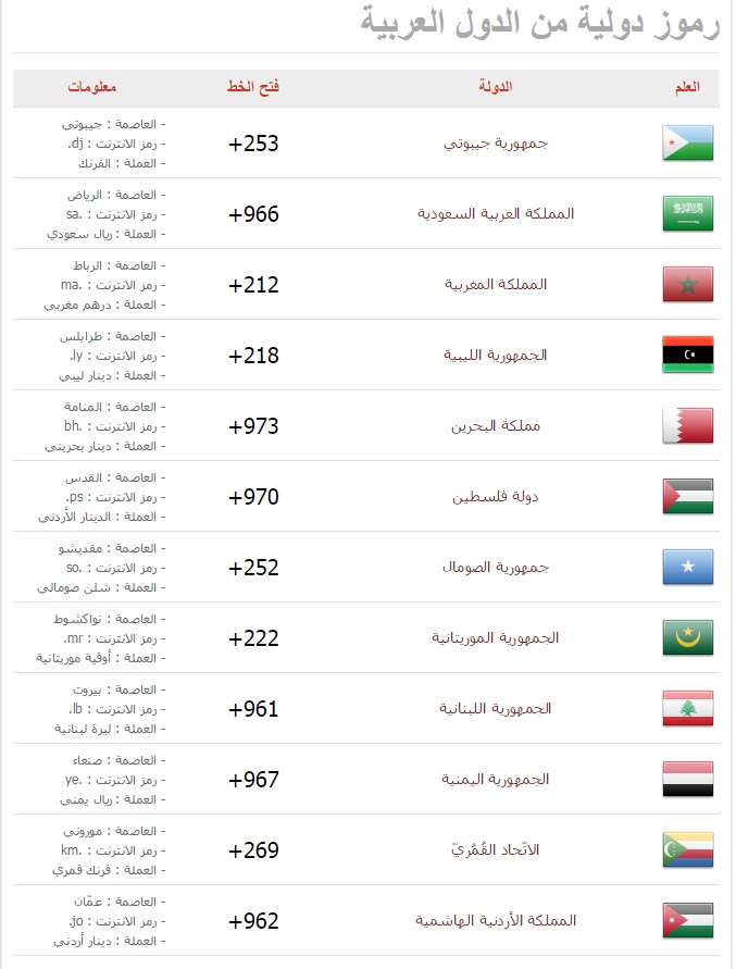 088 مفتاح اي دولة،من المتصل من الرمز 088 3386 1