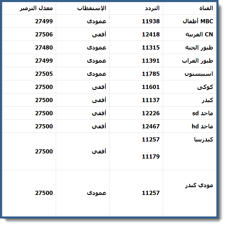 تردد قنوات الاطفال على عربسات - اجمل قنوات انمي علي العرب سات 3065