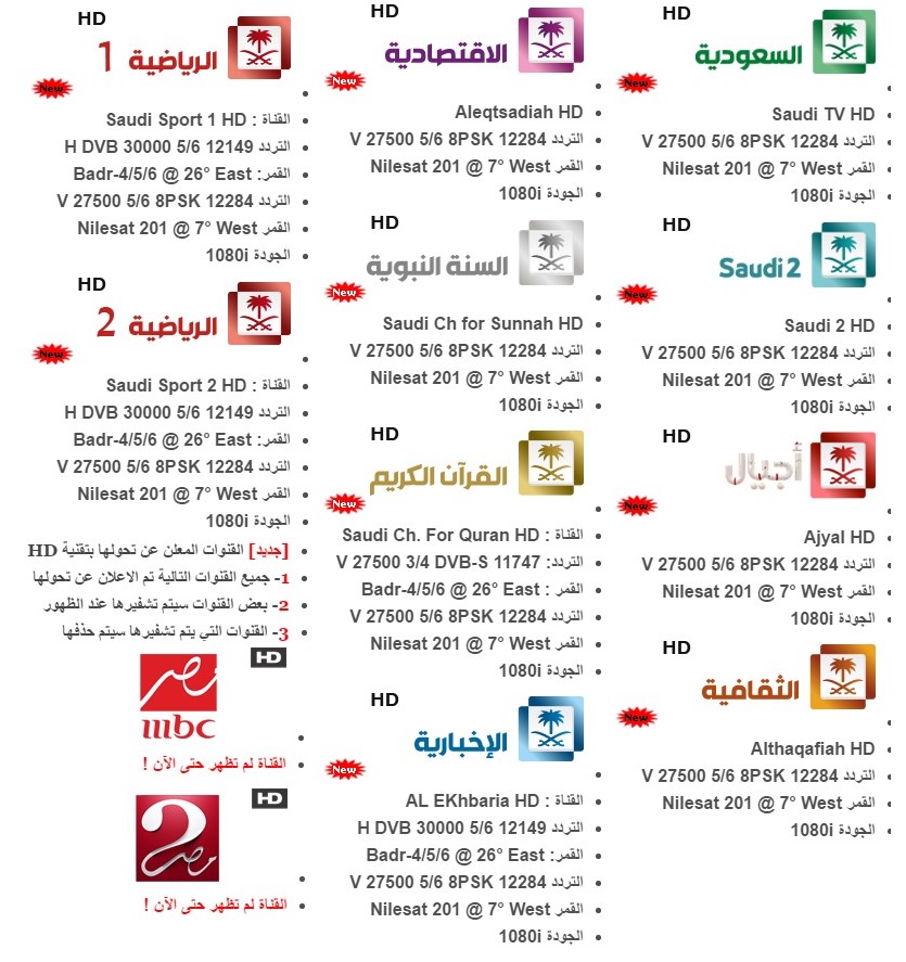 ما هو تردد النايل سات , احدث ترددات لقنوات النايل سات