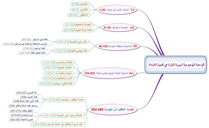 تفسير صورة البقرة - هو شفاء الجسد كله 4877 2