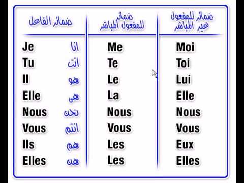 كيف تتعلم الفرنسية - دروس لتعلم الفرنسيه للمبتدئين 3102 2