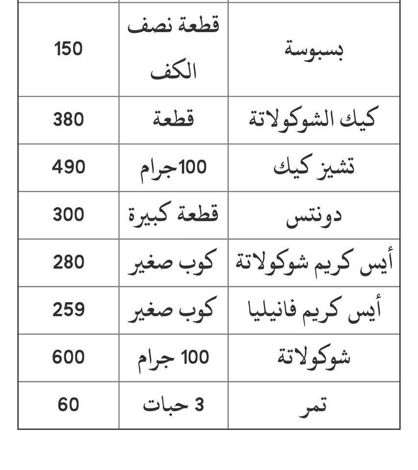 السعرات الحرارية للاطعمة - تعرف علي السعرات الحراريه للاطعمه المختلفه 4231 3