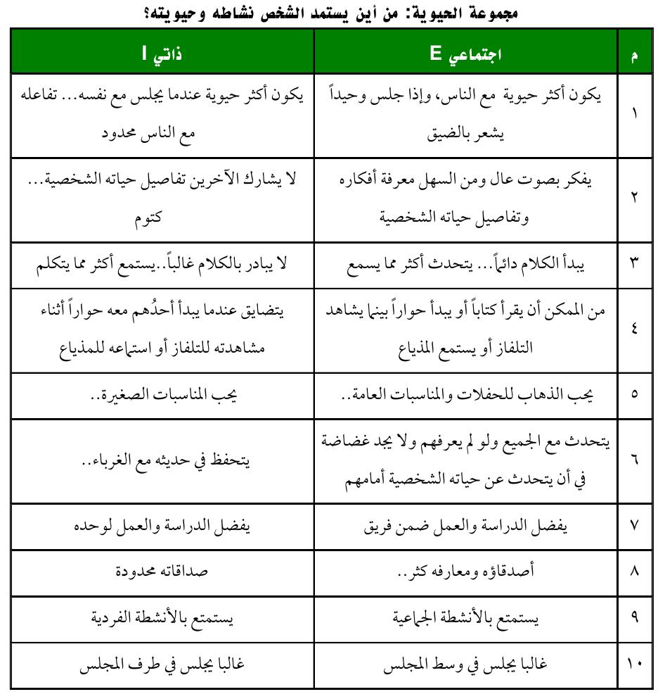 موضوع عن وصف شخصية - سمات الشخصيات المختلفة 5250