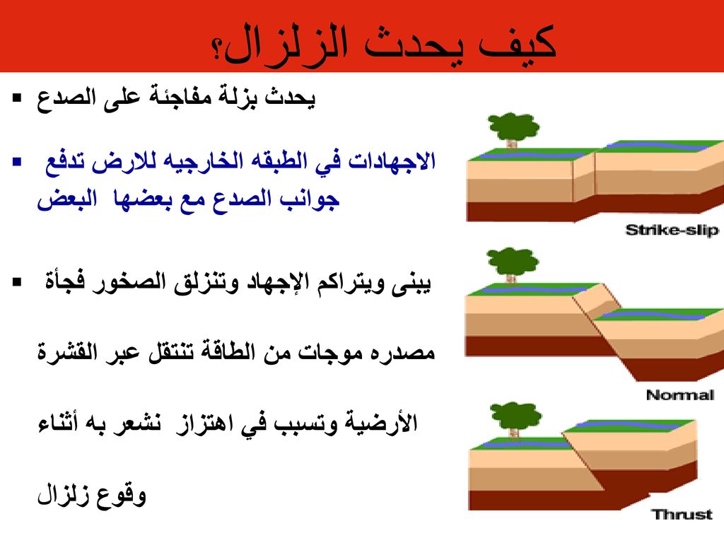 كيف يحدث الزلزال - الزلزال وكيفيه حدوثه 6037 2