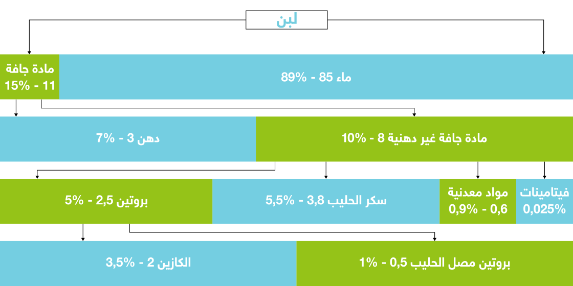 عبارات عن الحليب - اجمل ما قيل في الحليب 5159