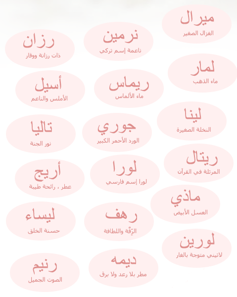 اسماء لها معنى - معانى جميلة لاسماء ولاد وبنات مختلفة 1769 3