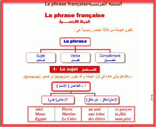 كيف تتعلم الفرنسية - دروس لتعلم الفرنسيه للمبتدئين 3102 1