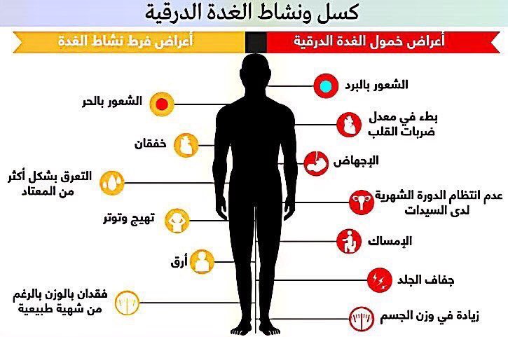 اعراض مشاكل الغدة الدرقية - اعراض خمول الغده الدرقية 1266