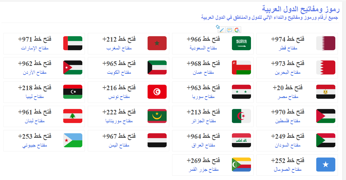 088 مفتاح اي دولة , من المتصل من الرمز 088