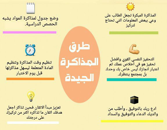 دعاء بدء المذاكرة،اهميه الدعاء قبل المذاكره 3524 2