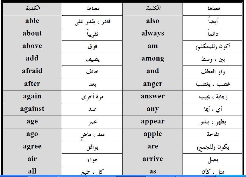 كلمات بحرف A - حروف وكلمات لحروف انجليزيه 5750 5