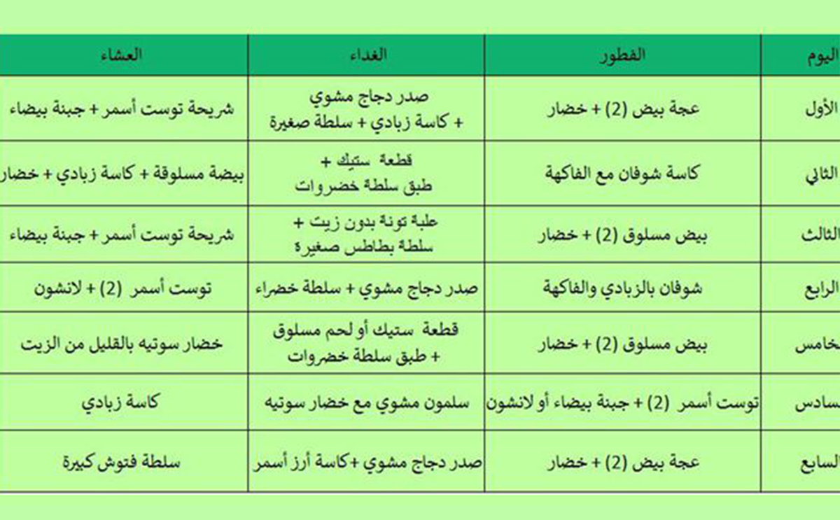 رجيم لمدة اسبوع - كثيرا منا نعاني منه 5152 1