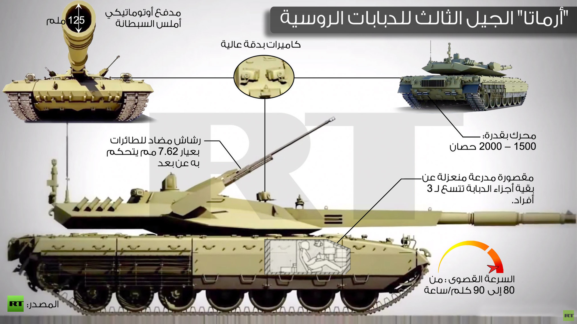 افضل دبابة في العالم - احدث الدبابات الحربية فى العالم 1725 1