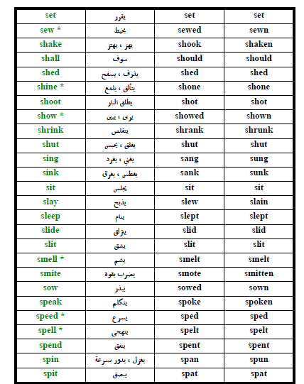 الافعال الشاذة في اللغة الانجليزية - تعريف الفعل الشاذ و امثله له 2830