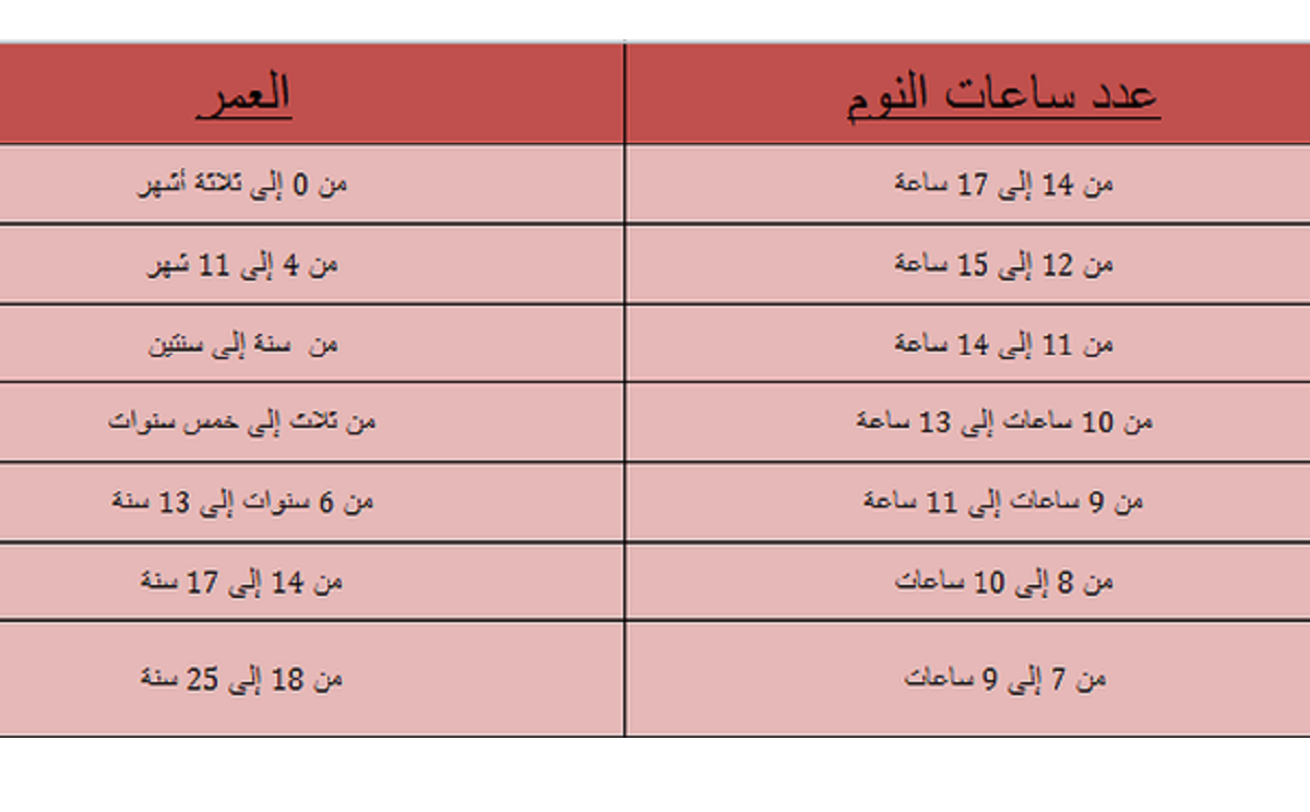 ساعات النوم الكافية - حافظ على صحتك من خلال ساعات النوم