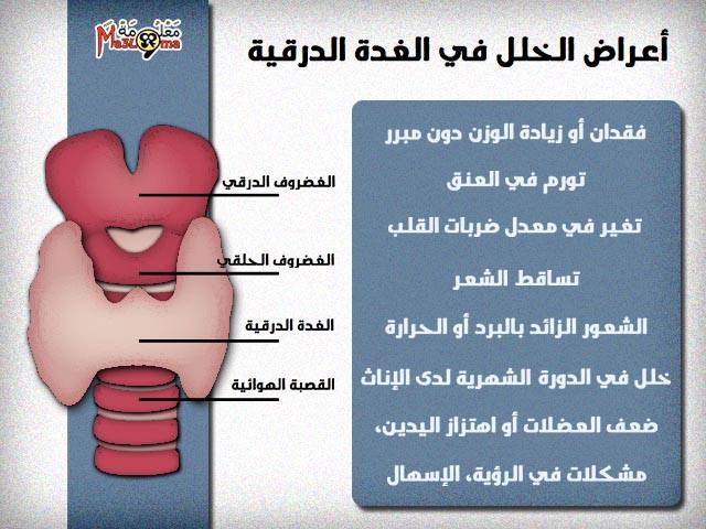 اعراض ورم الغدة الدرقية , علامات الاصابة بسرطان الغدة الدرقية