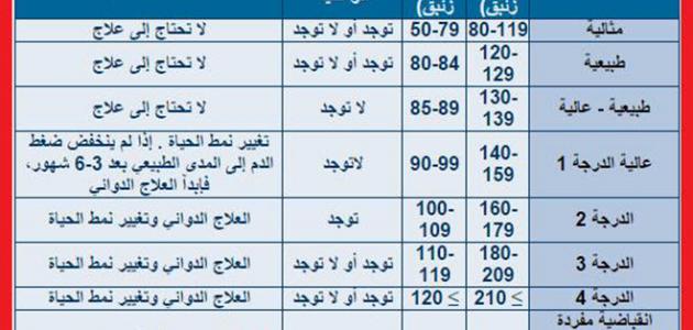 ماهي اعراض الضغط - كيف تعرف انك تعاني من ضغط 3901 3