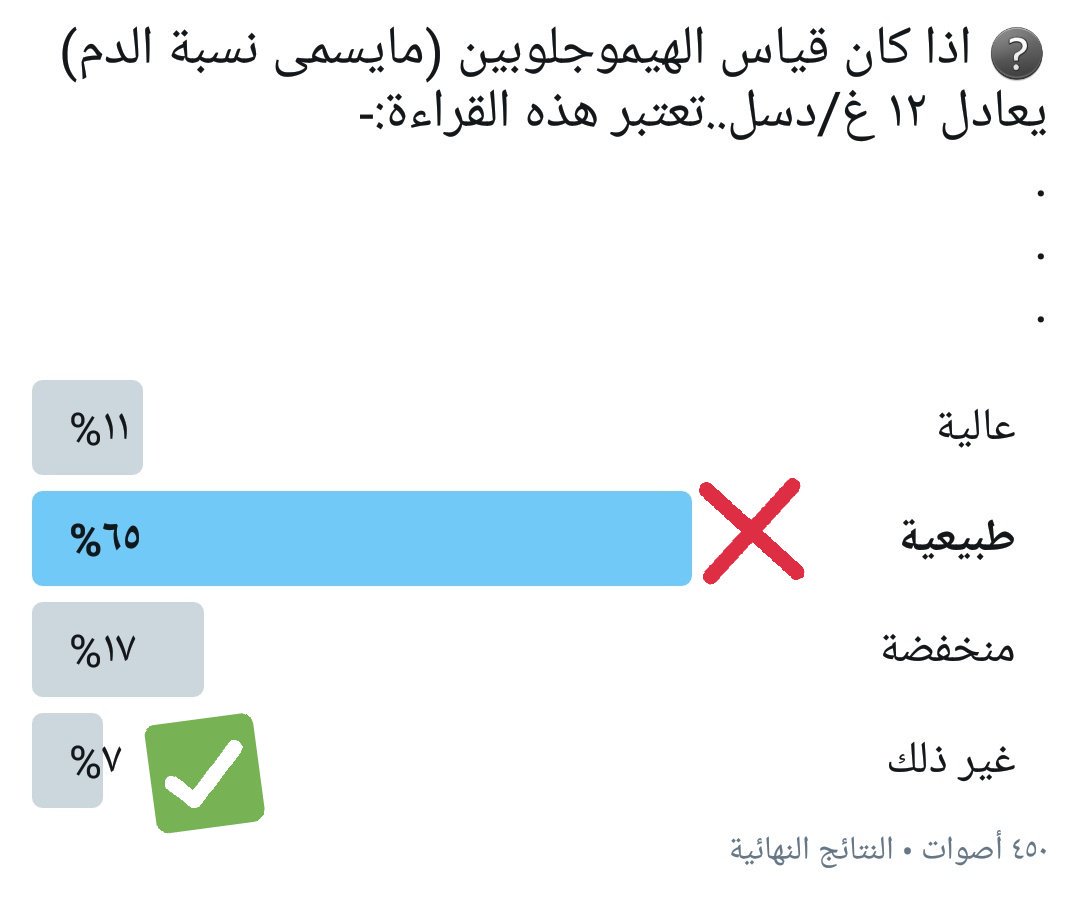 نسبة الحديد الطبيعية في الدم - كيف تنظم الحديد فى جسمك 5820 1