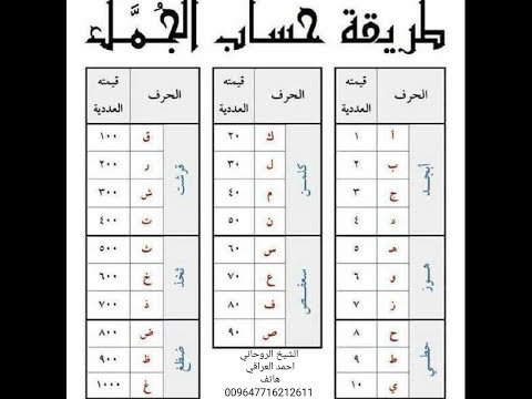 توافق الاسماء في الحب والزواج , حساب الحب بين الاشخاص بالاسماء