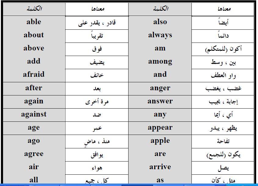Включи арабский язык. Арабский язык. Арабские глаголы. Породы арабских глаголов. Буква обозначающая женский род в арабском.